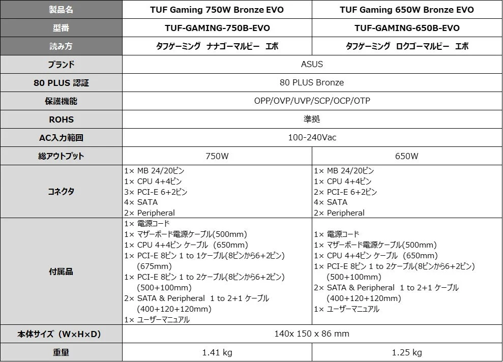 TUF Gaming Bronze EVOシリーズのスペック比較表