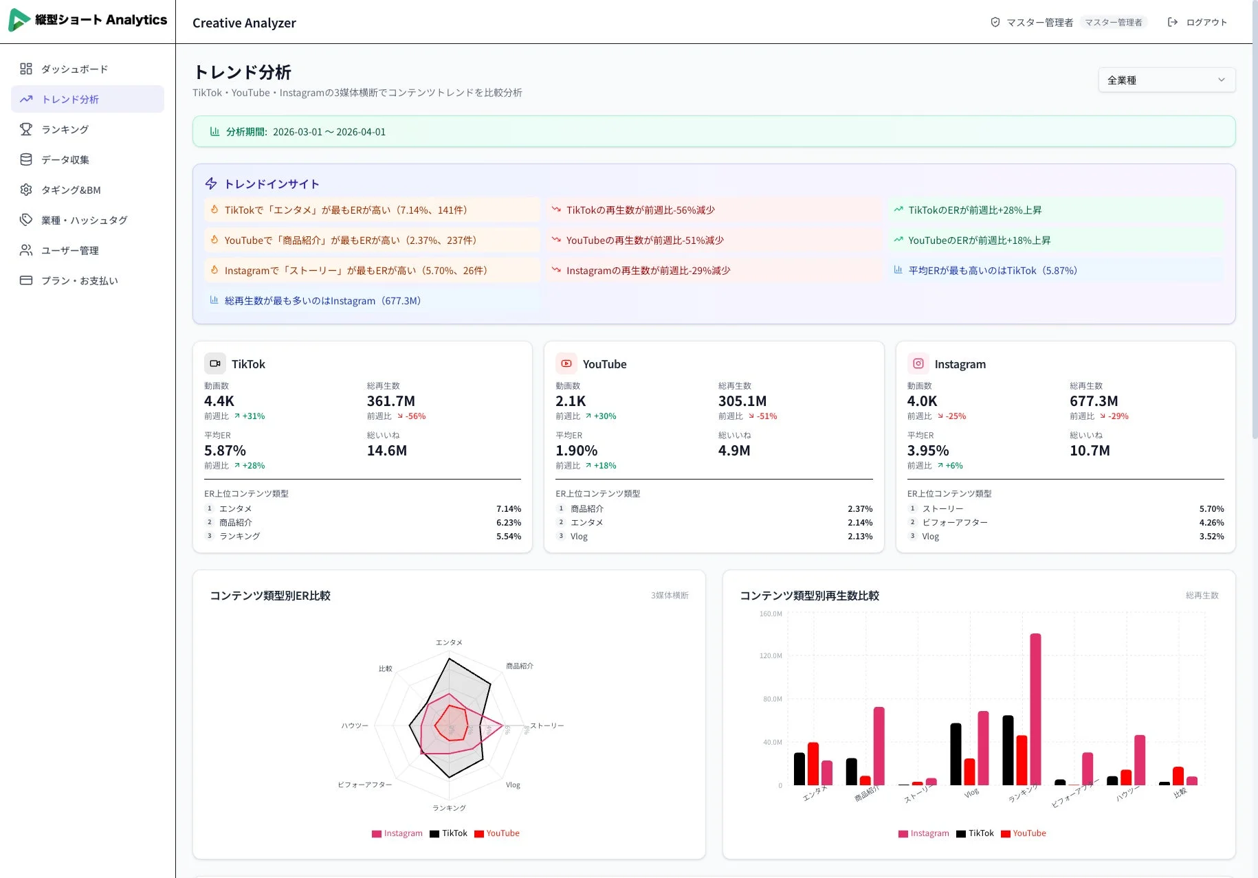 縦型ショート Analytics Creative Analyzer トレンド分析