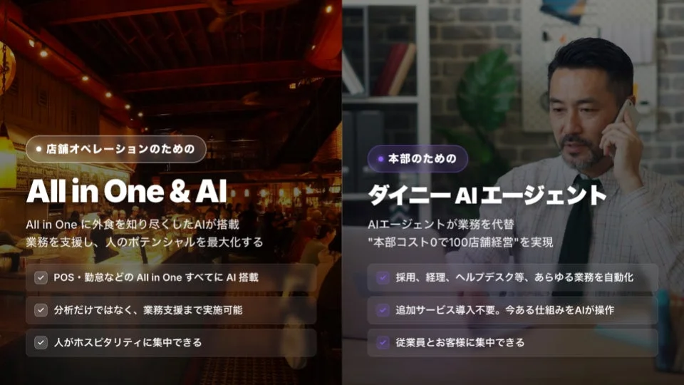 AIによる業務効率化とポテンシャル最大化のイメージ