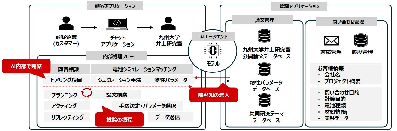 システム概要図1