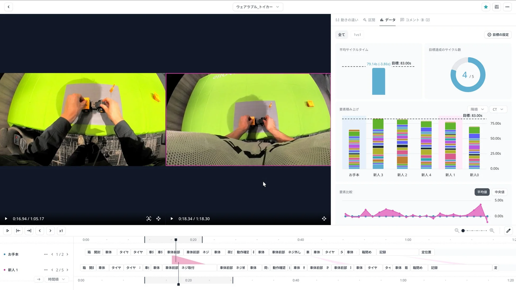 ウェアラブルカメラ_トイカー 動きの違い