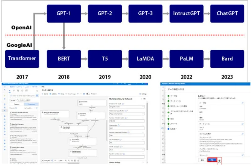 AIモデルの進化と機械学習ワークフロー
