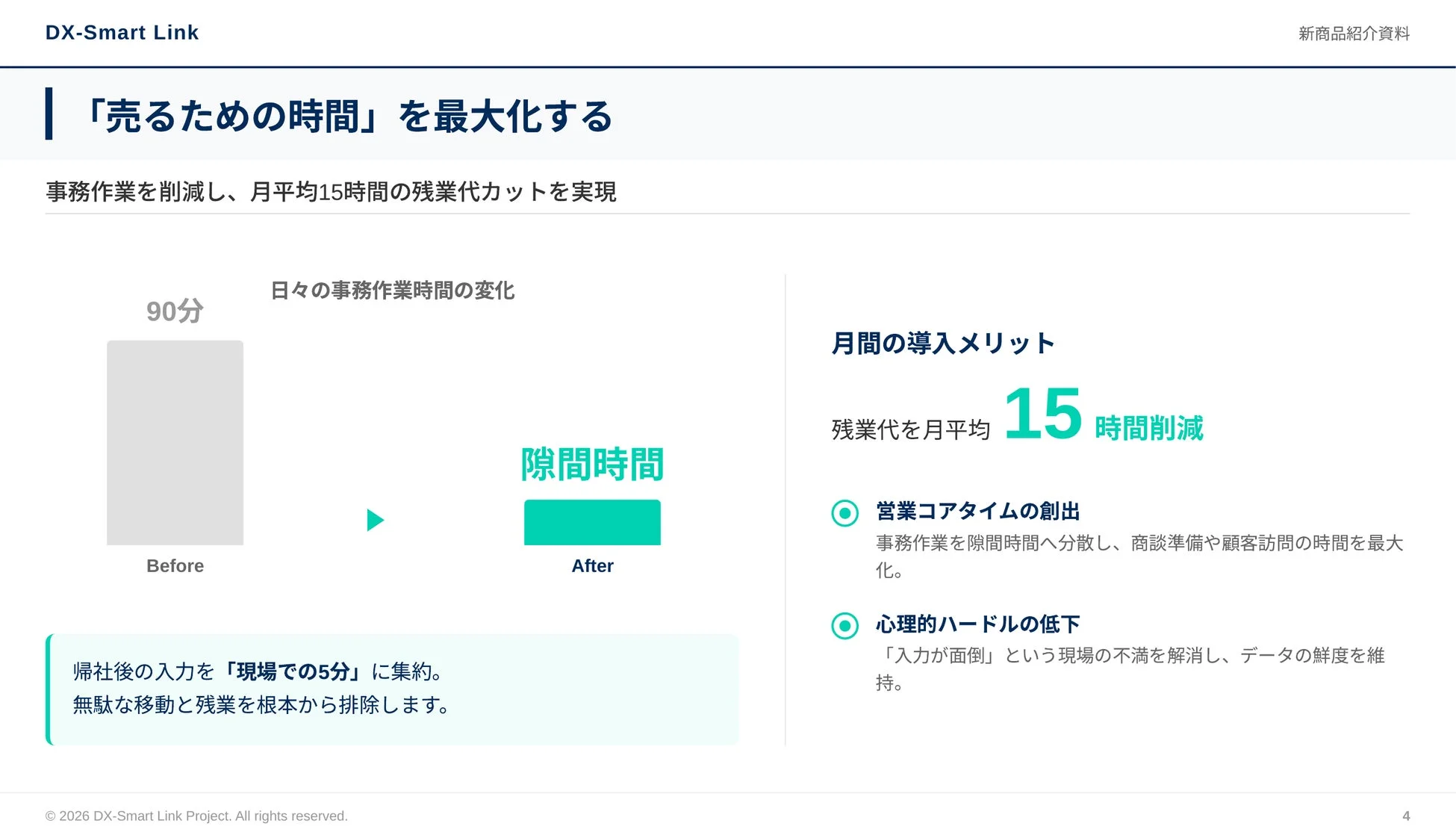 DX-Smart Linkのメリットを説明するスライド例