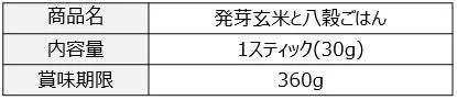 発芽玄米と八穀ごはん商品情報