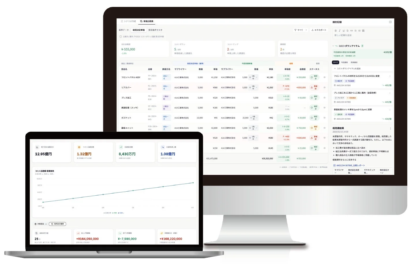 ノートPCとモニターにビジネスダッシュボードが表示され、部品単価比較、コスト削減案、サプライヤー情報が詳細に示されています