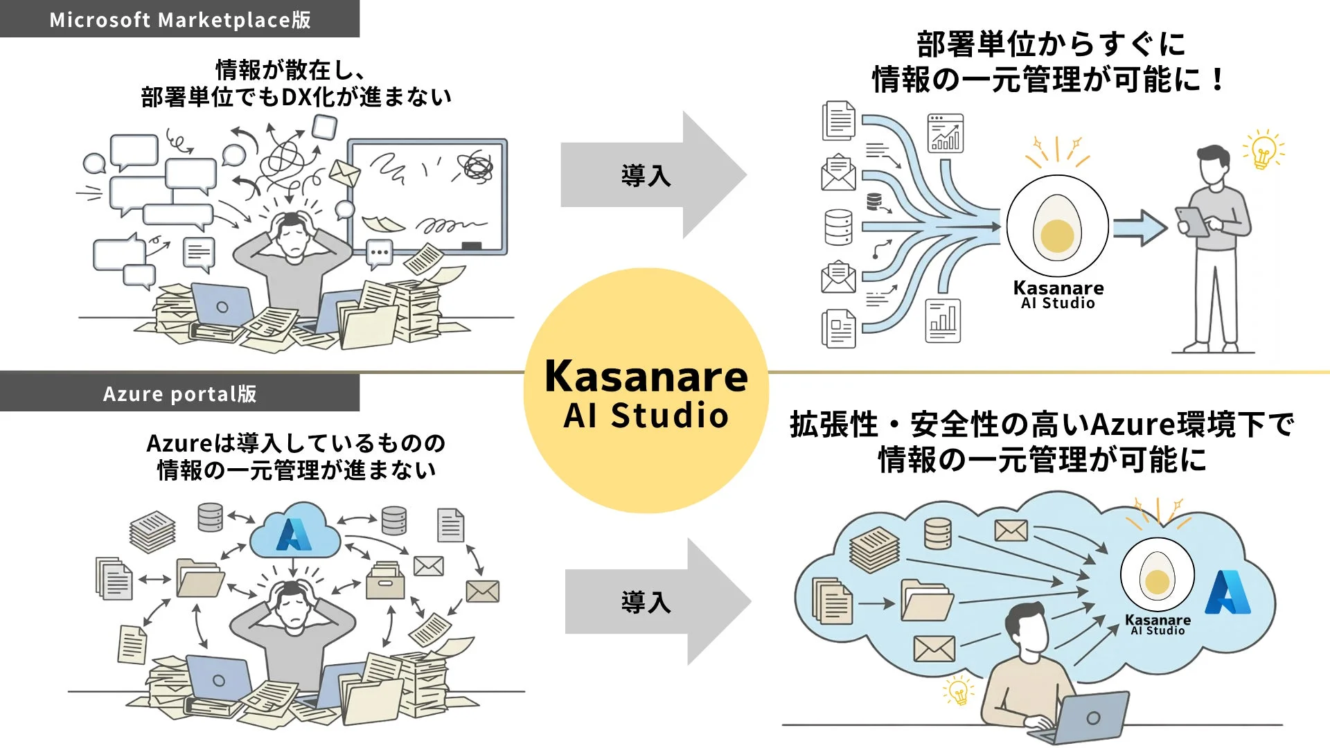 Kasanare AI Studioの概要