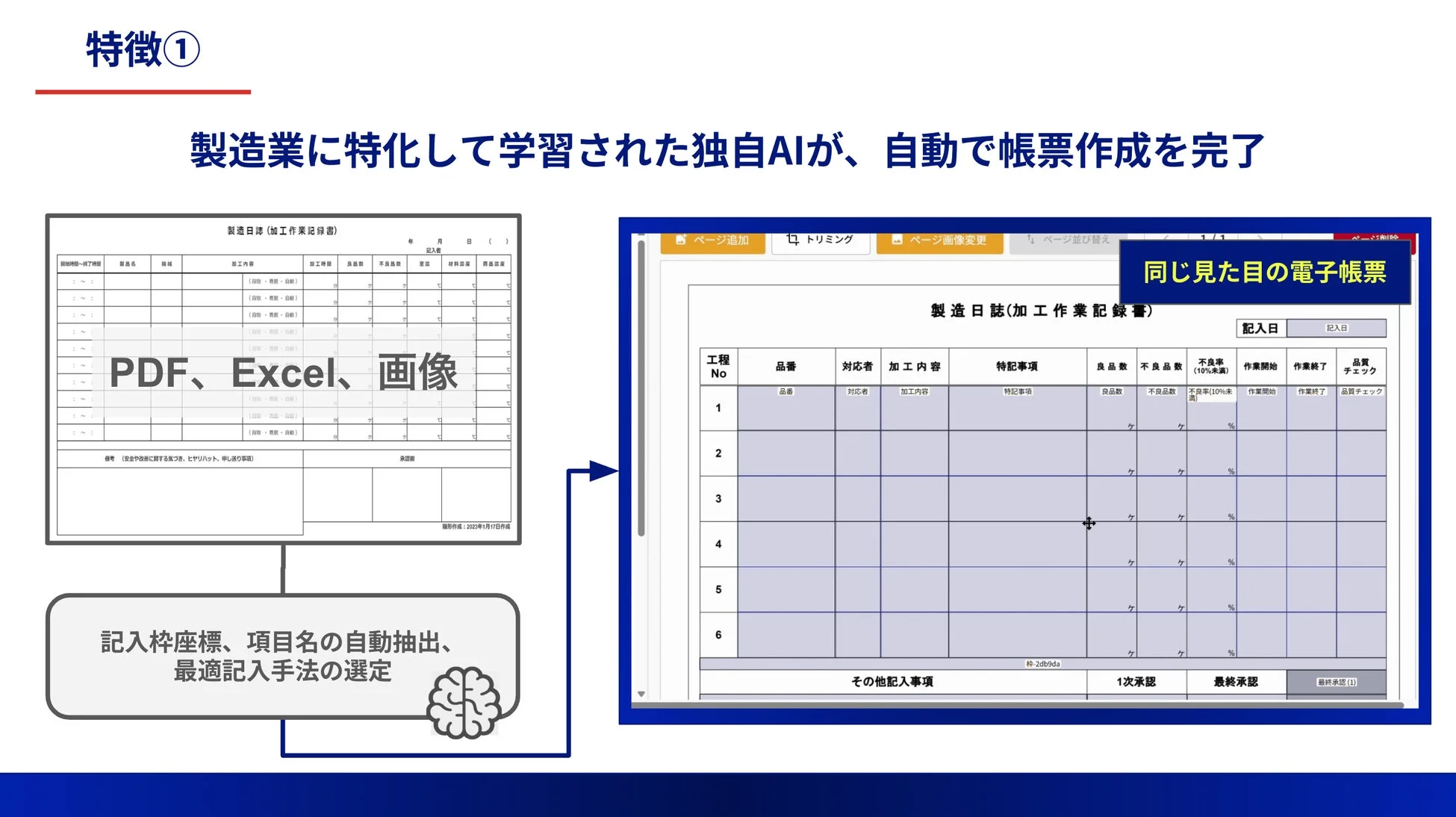 製造業に特化して学習された独自AIが、自動で帳票作成を完了