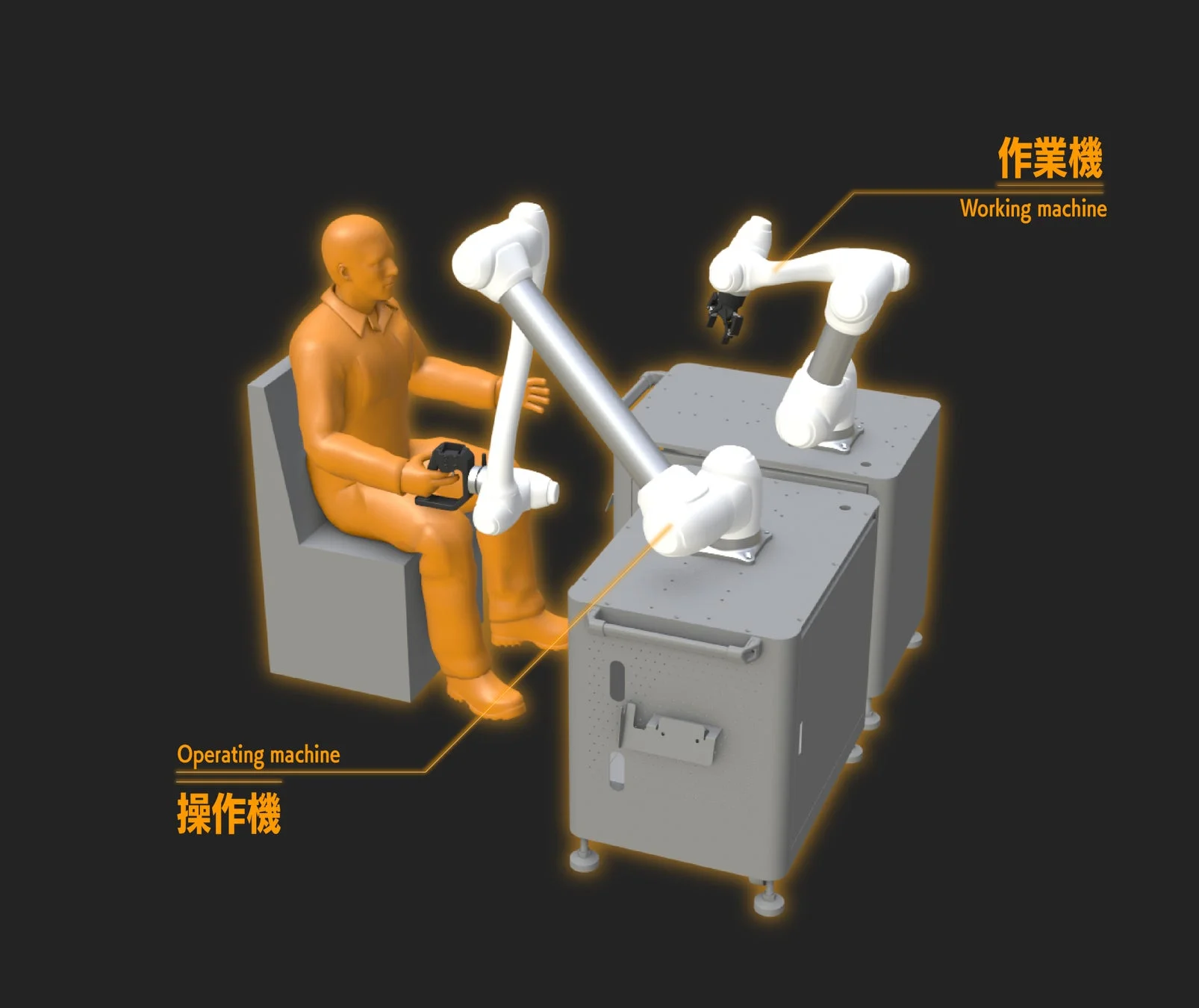 マスタースレーブシステムによるロボット操作の概念図