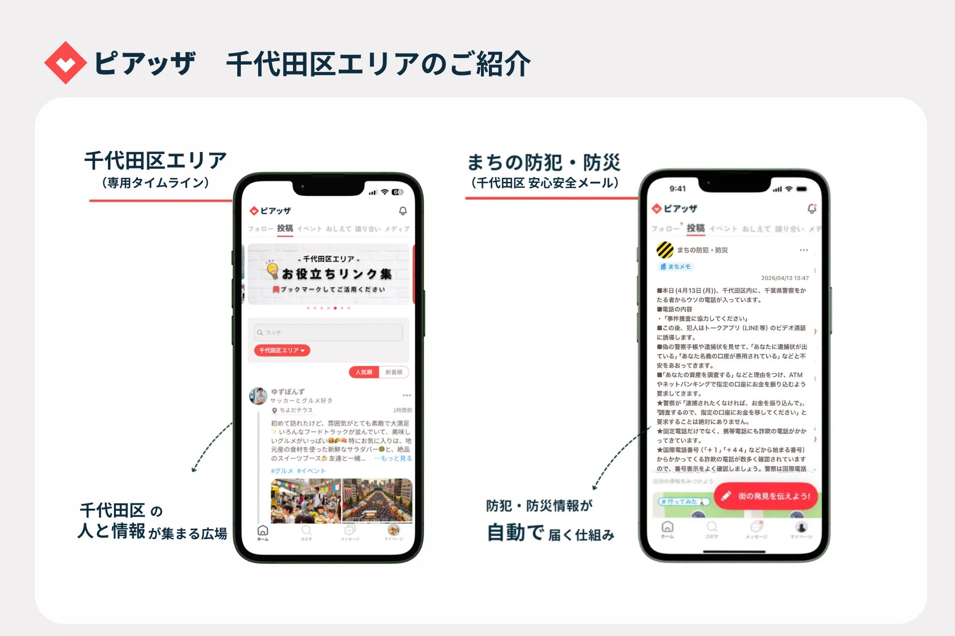 千代田区に特化した地域SNS「ピアッザ」の機能を紹介する画像。専用タイムラインでの情報共有と、防犯・防災情報が自動で届く安心安全メールの仕組みが示されている