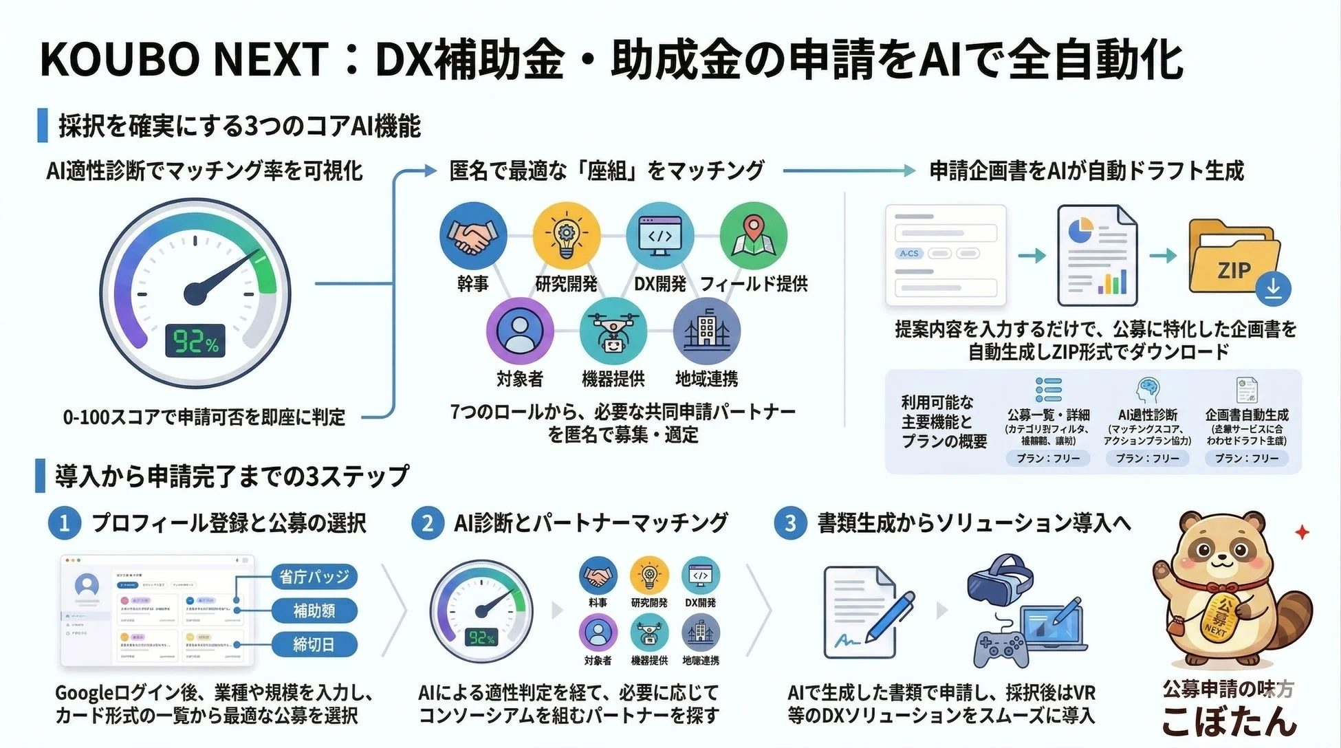 KOUBO NEXTの主な機能とプランの概要