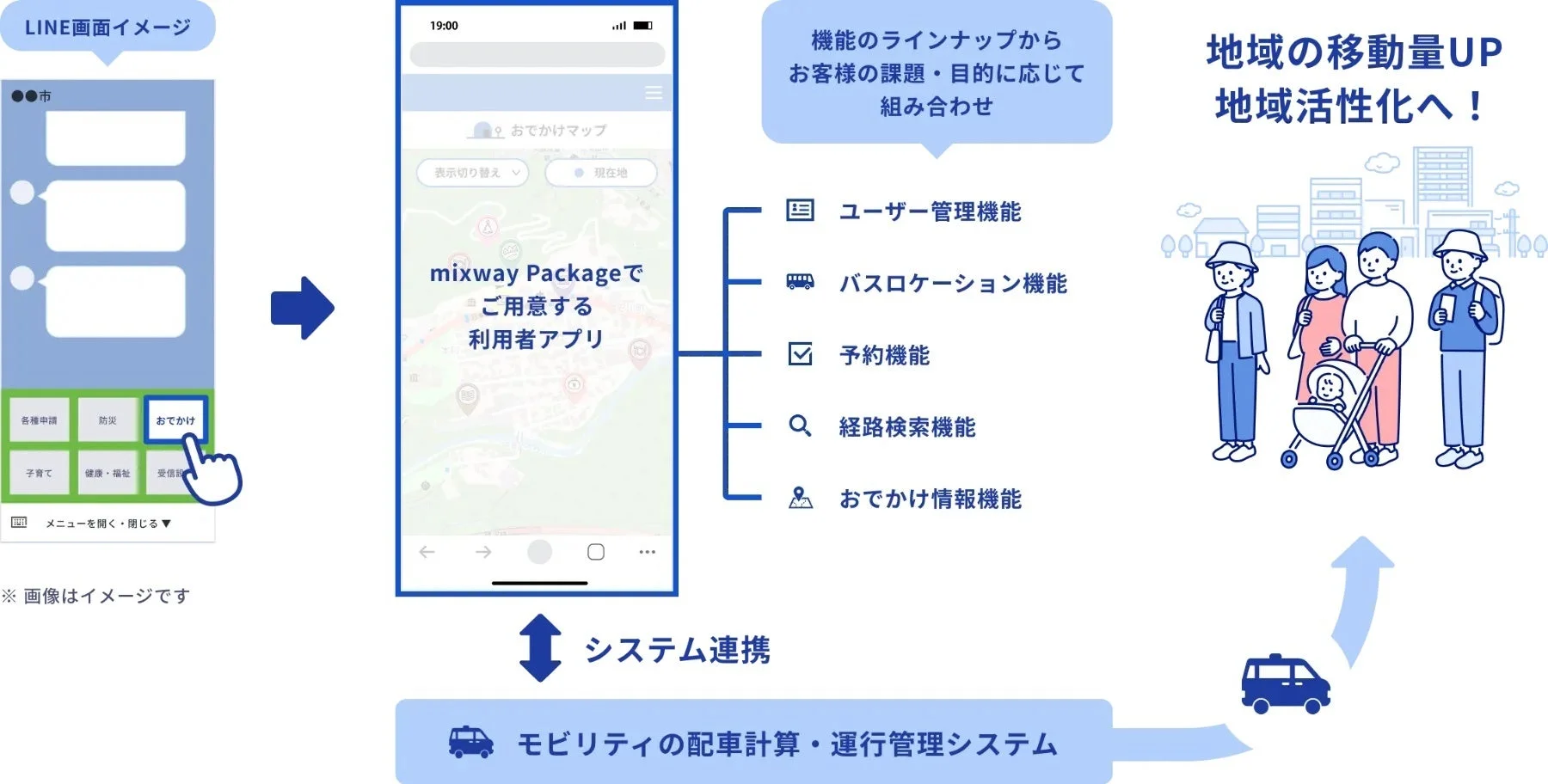 mixway PackageのLINE画面イメージ