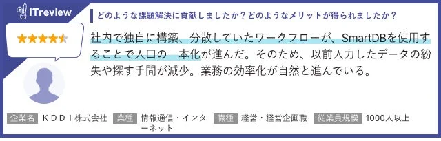 ITreview どのような課題解決に貢献しましたか?