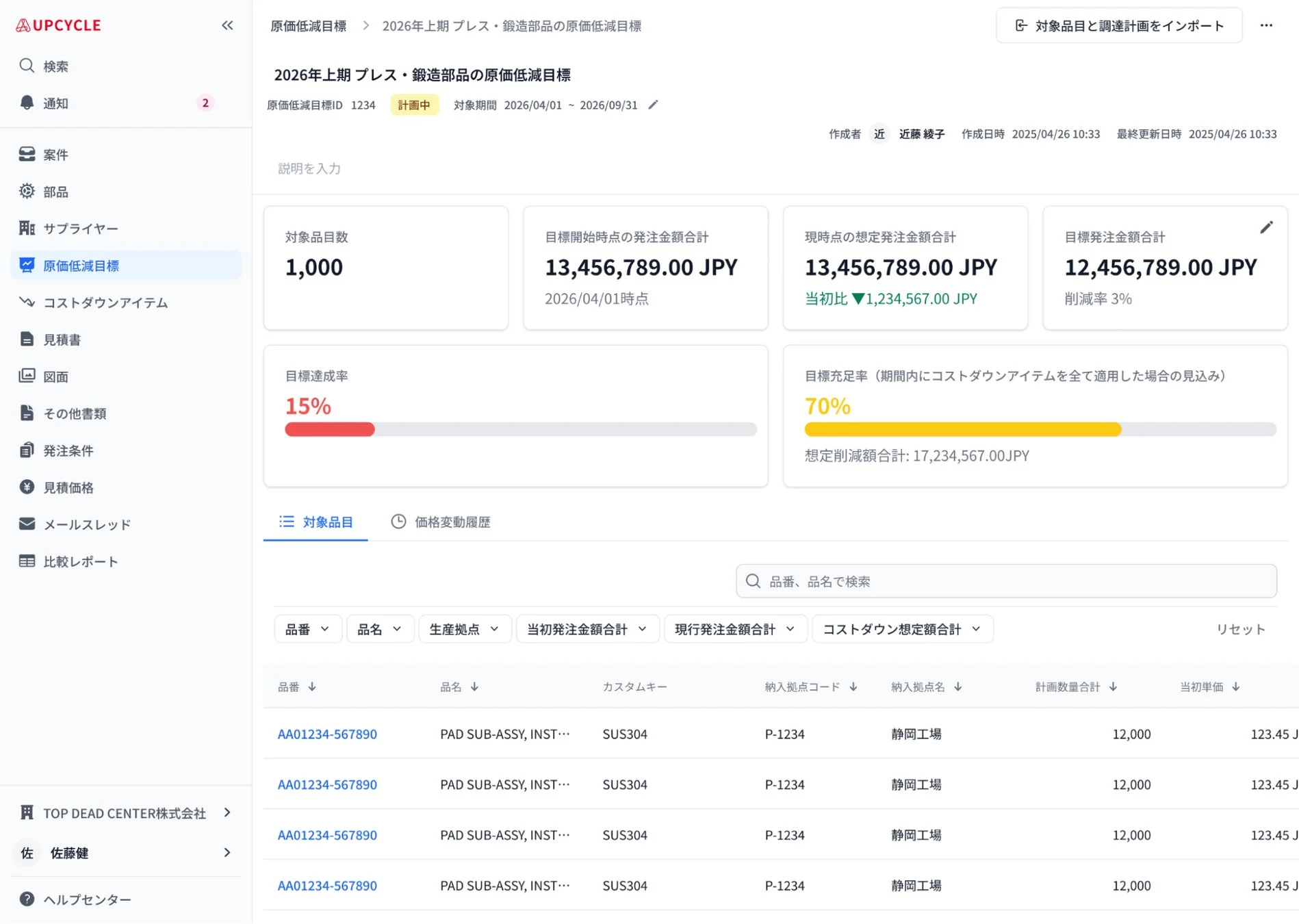 2026年上半期のプレス・鍛造部品の原価低減目標を示すダッシュボード