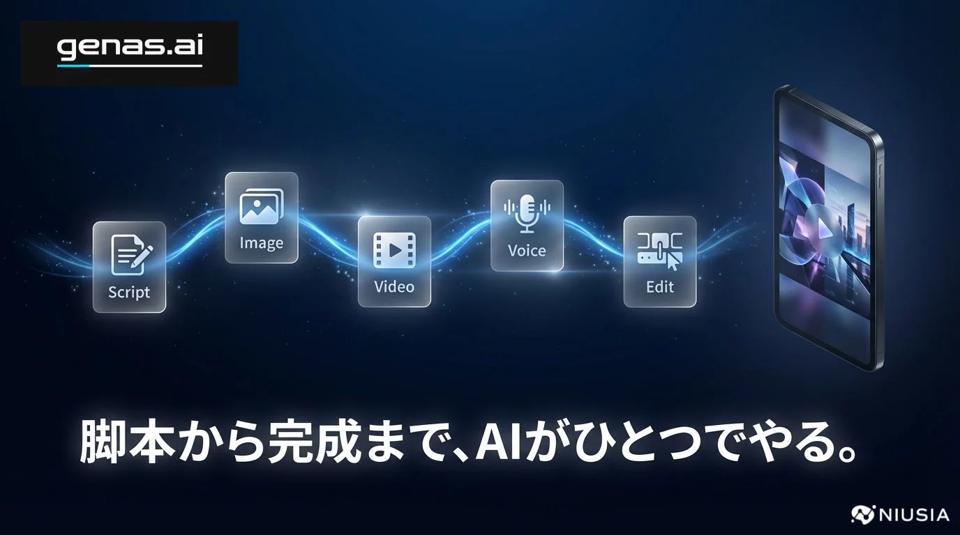 genas.ai Script Image Video Voice Edit 脚本から完成まで、AIがひとつでやる。 NIUSIA