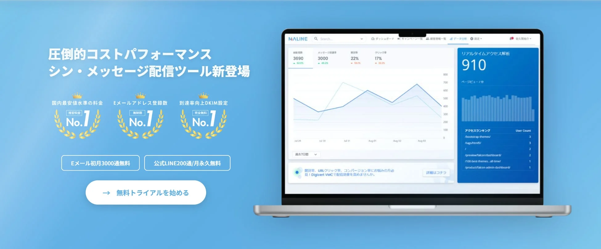 新しいメッセージ配信ツール「MALINE」のプロモーション。