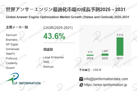 世界アンサーエンジン最適化市場の成長予測