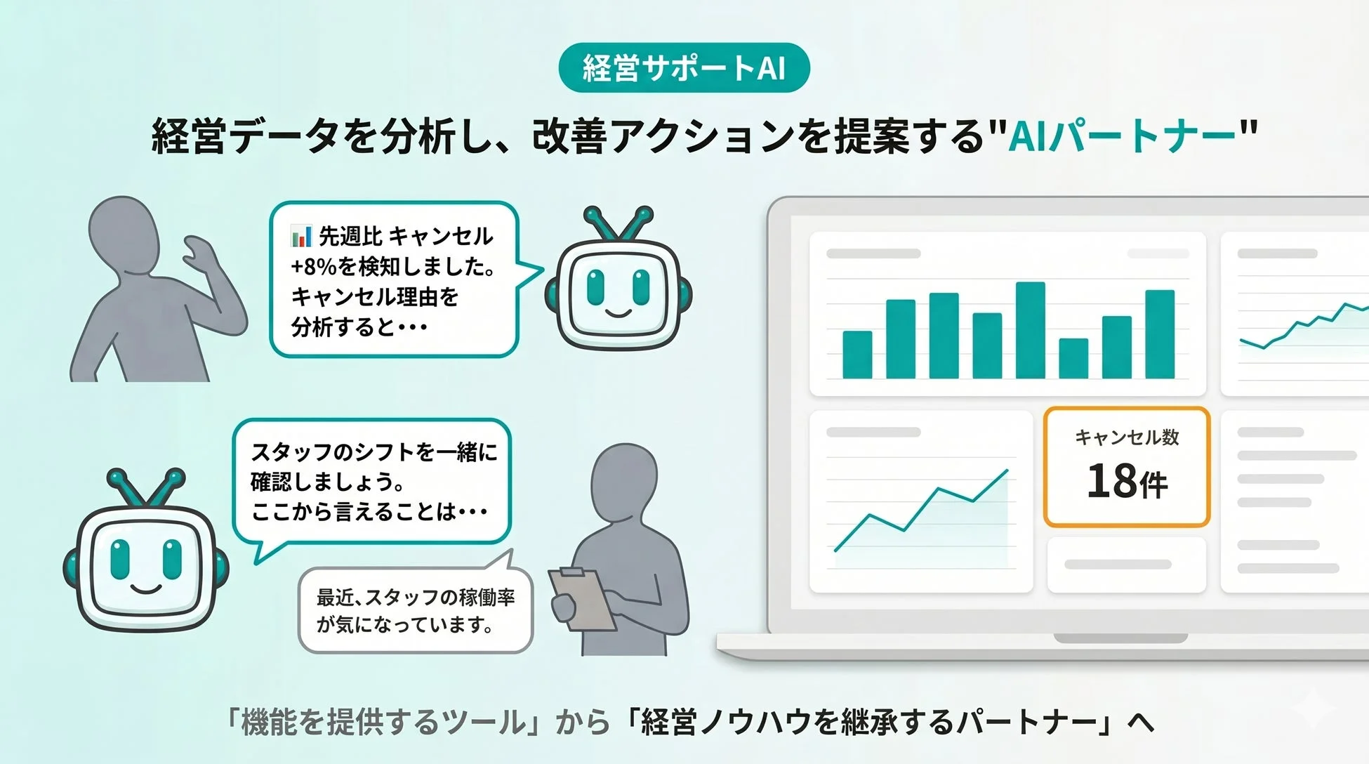 経営サポートAI