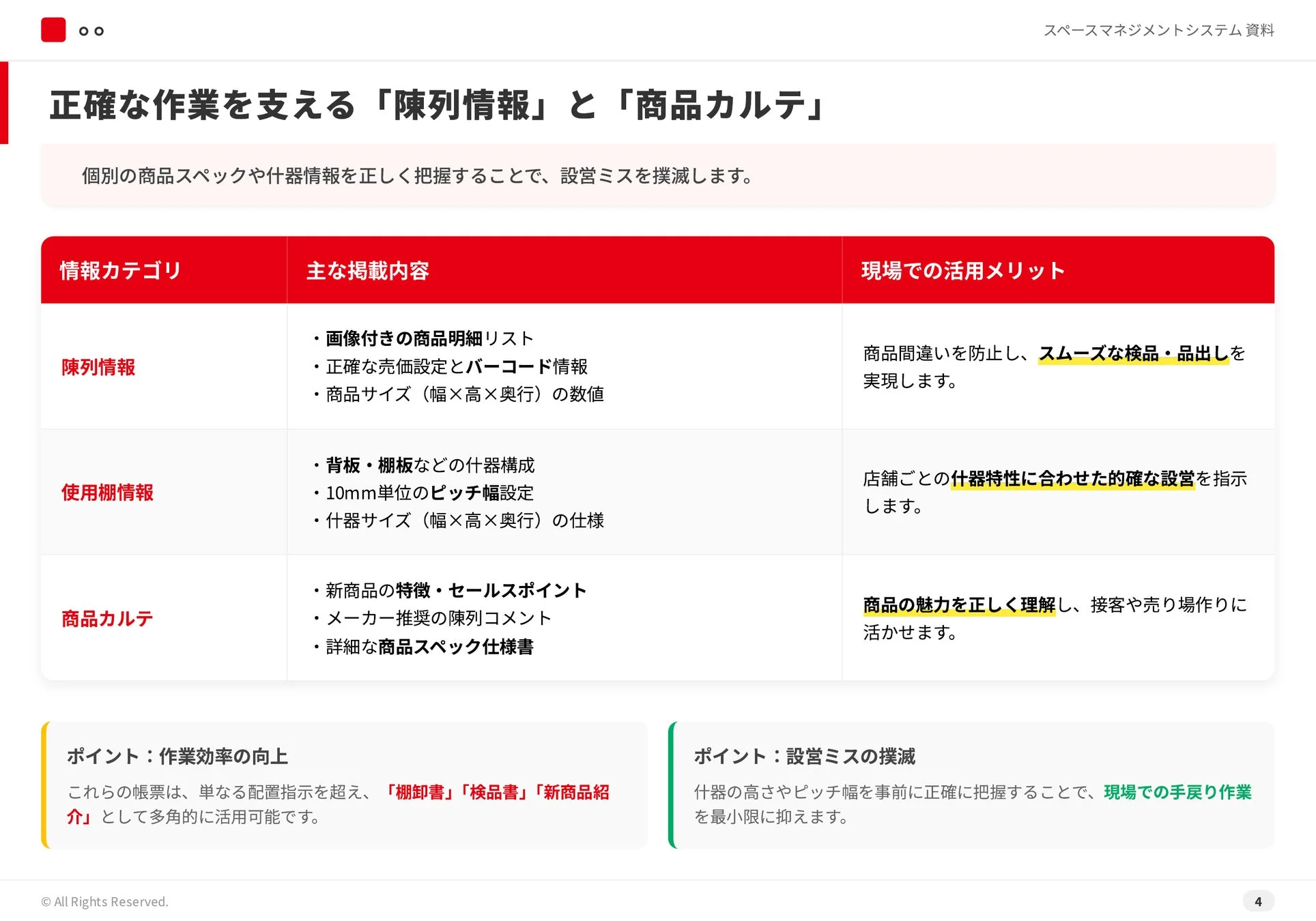 スペースマネジメントシステム資料のスライド例