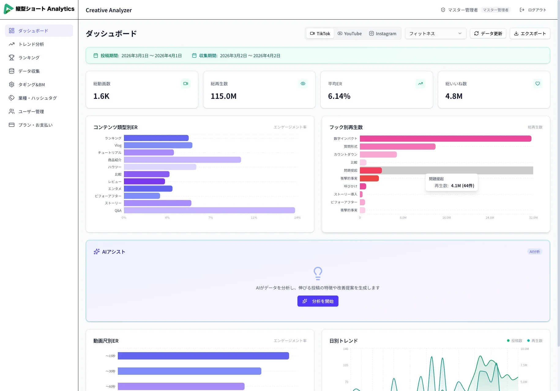 縦型ショート Analytics Creative Analyzer ダッシュボード