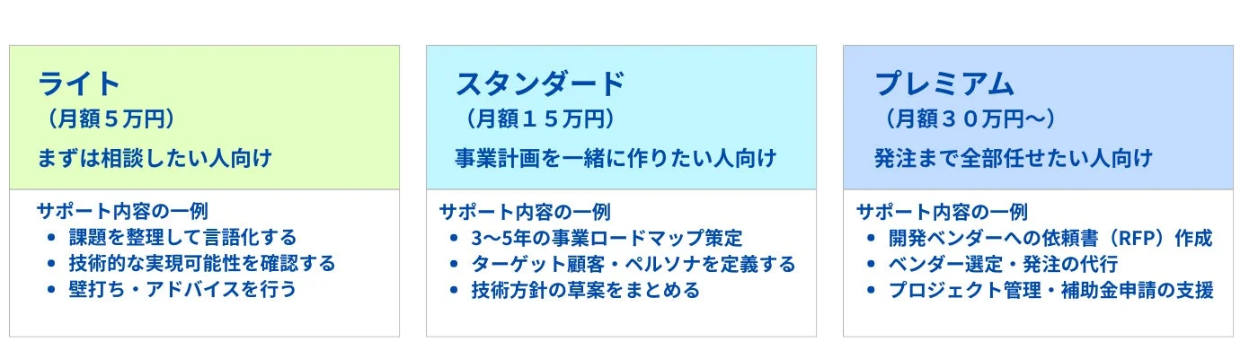 スタートアップ伴走支援サービスの料金プラン