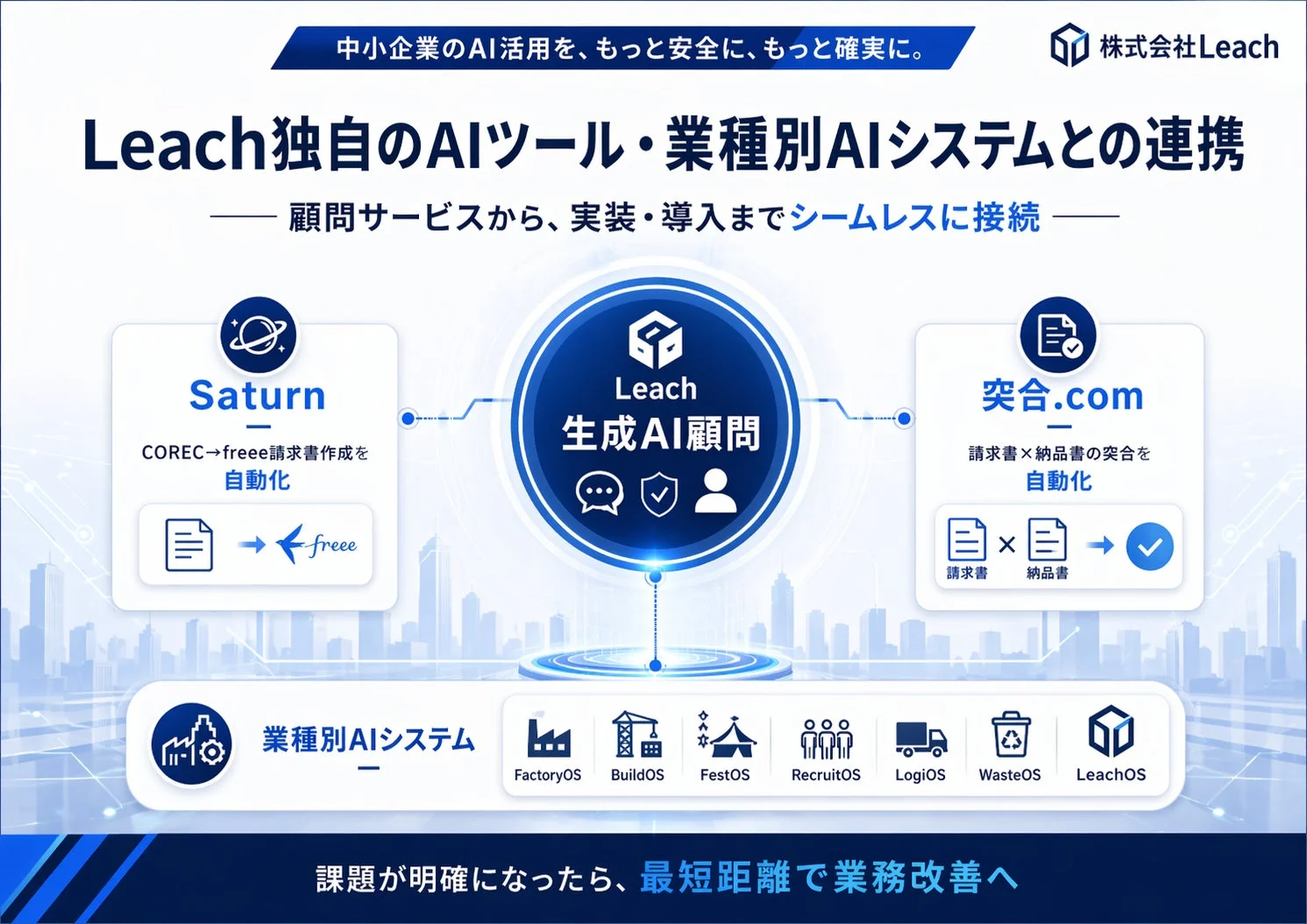 Leach独自のAIツール・業種別AIシステム