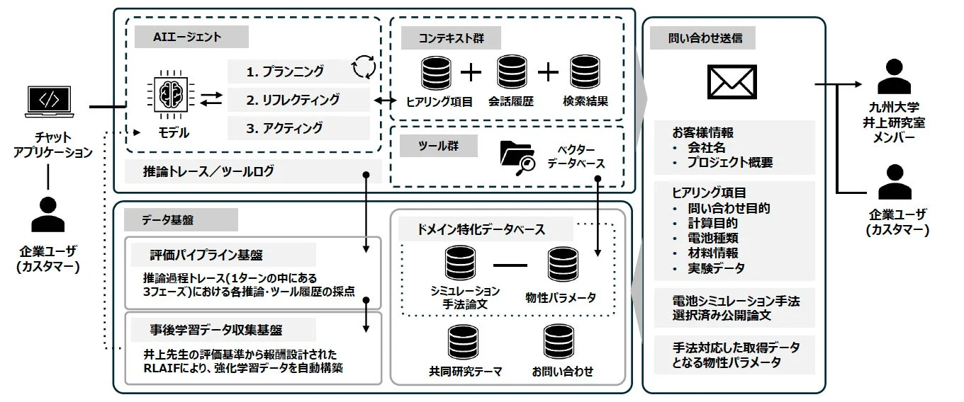 システム概要図2