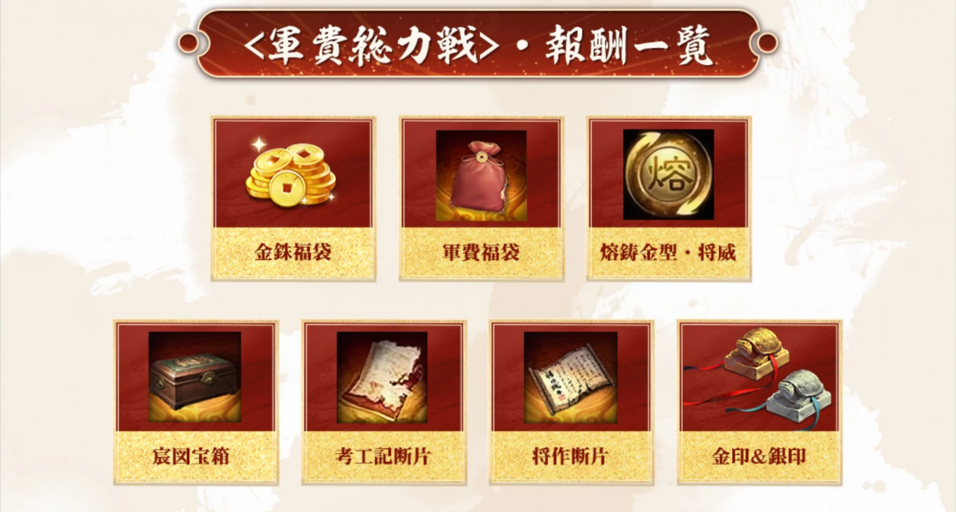 軍費総力戦の報酬一覧