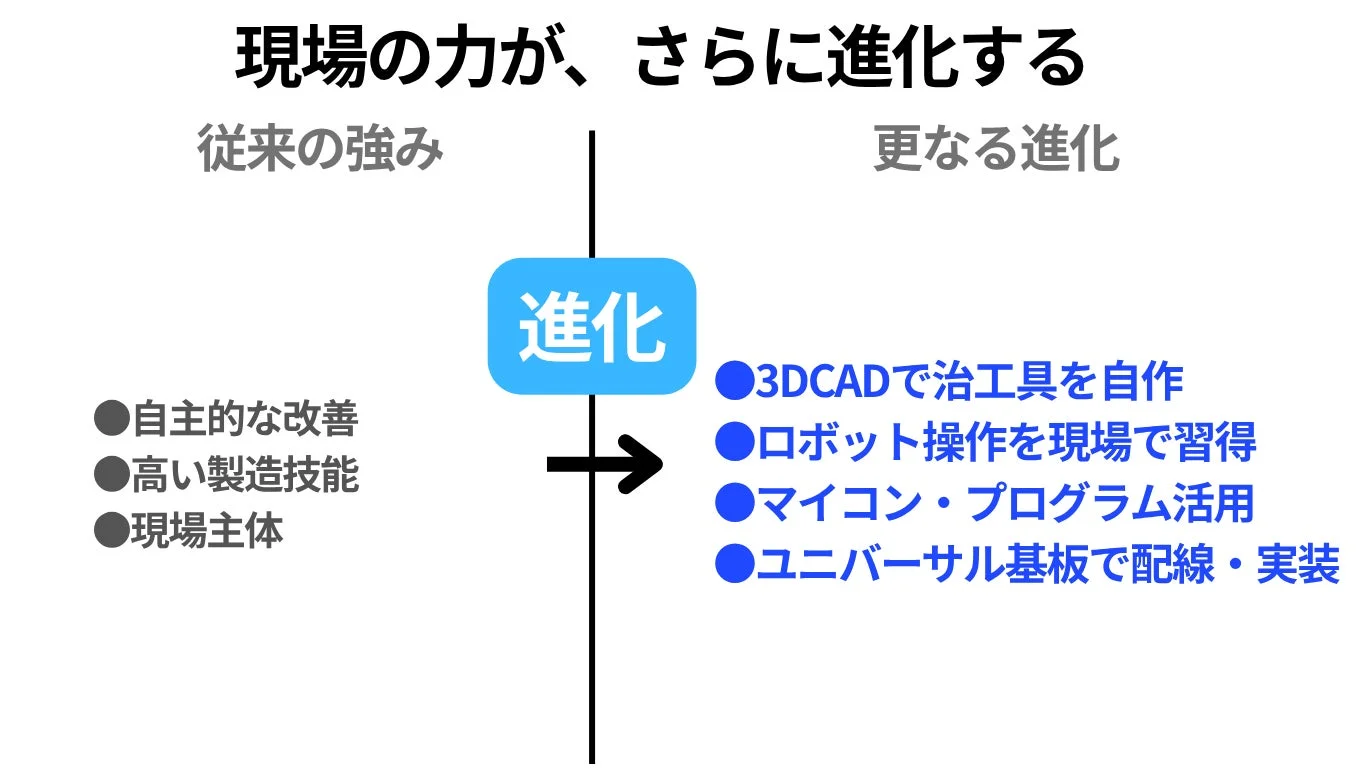 現場の力が、さらに進化する