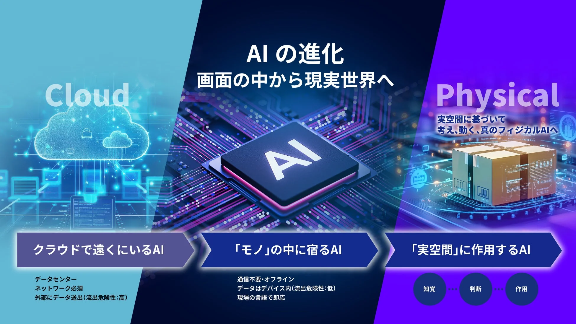 Cloud Physical AIの進化