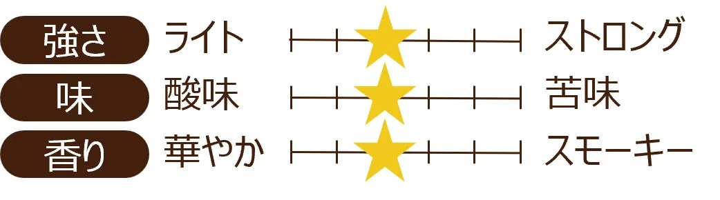 バードフレンドリー®コーヒーとは