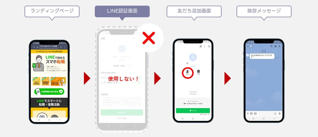 L-TRACKのユーザーフロー