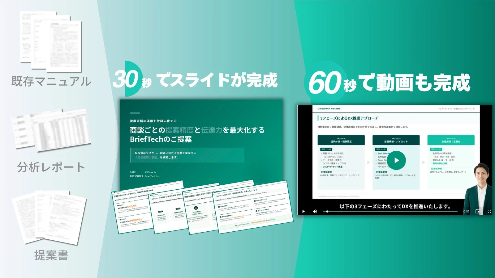 スライドから動画生成のフロー