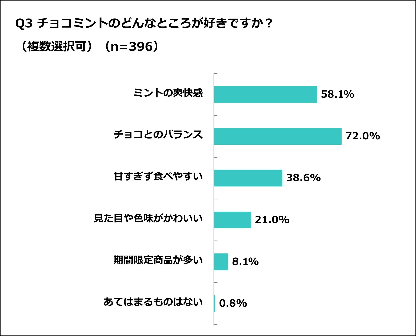 チョコミン党が好きなところ