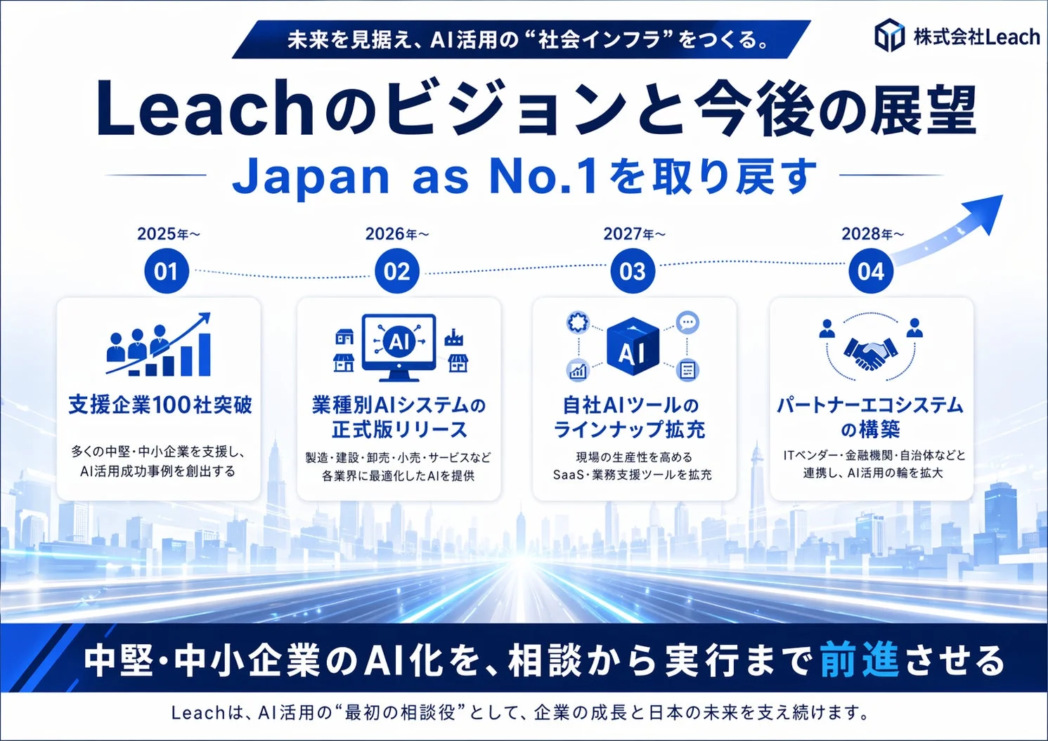 Leachのビジョンと今後の展望