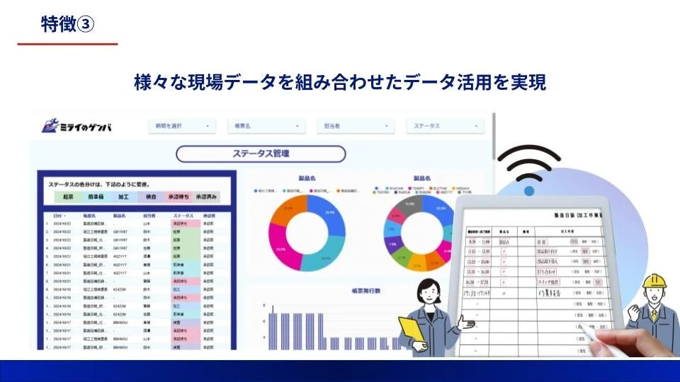 様々な現場データを組み合わせたデータ活用を実現