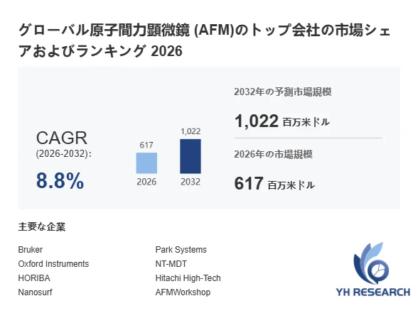 グローバル原子間力顕微鏡 (AFM) のトップ会社の市場シェアおよびランキング 2026