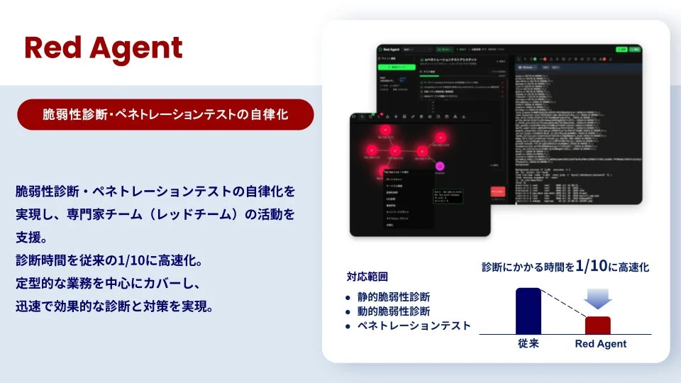 Red Agent 脆弱性診断・ペネトレーションテストの自律化