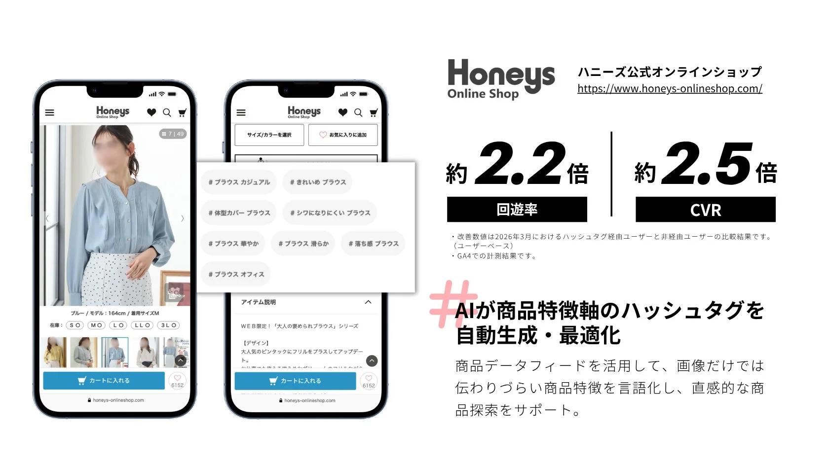 Honeys Online Shopの画面と成果数値