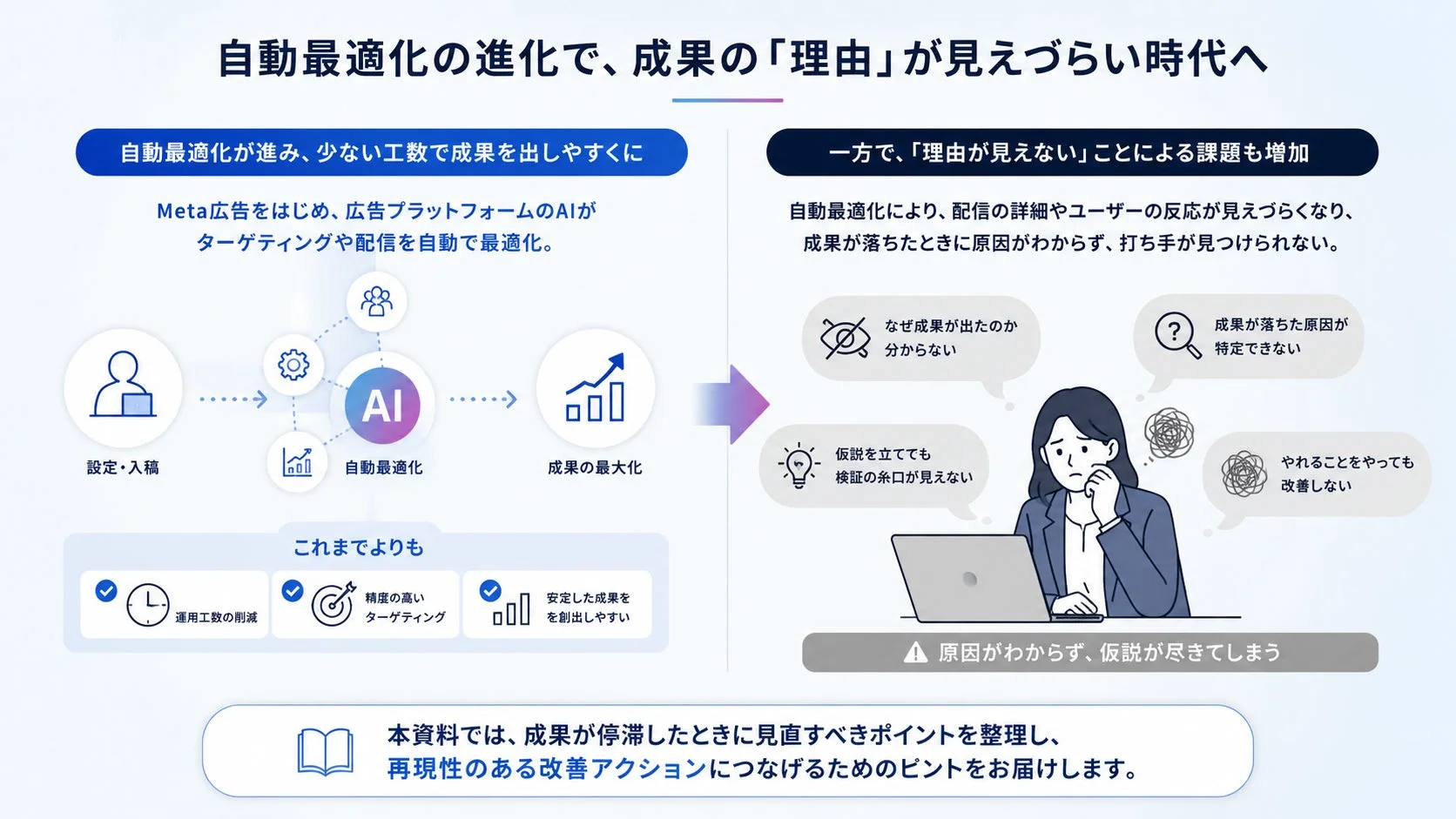 自動最適化の進化で、成果の「理由」が見えづらい時代へ。