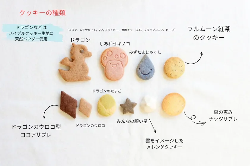 クッキーの種類