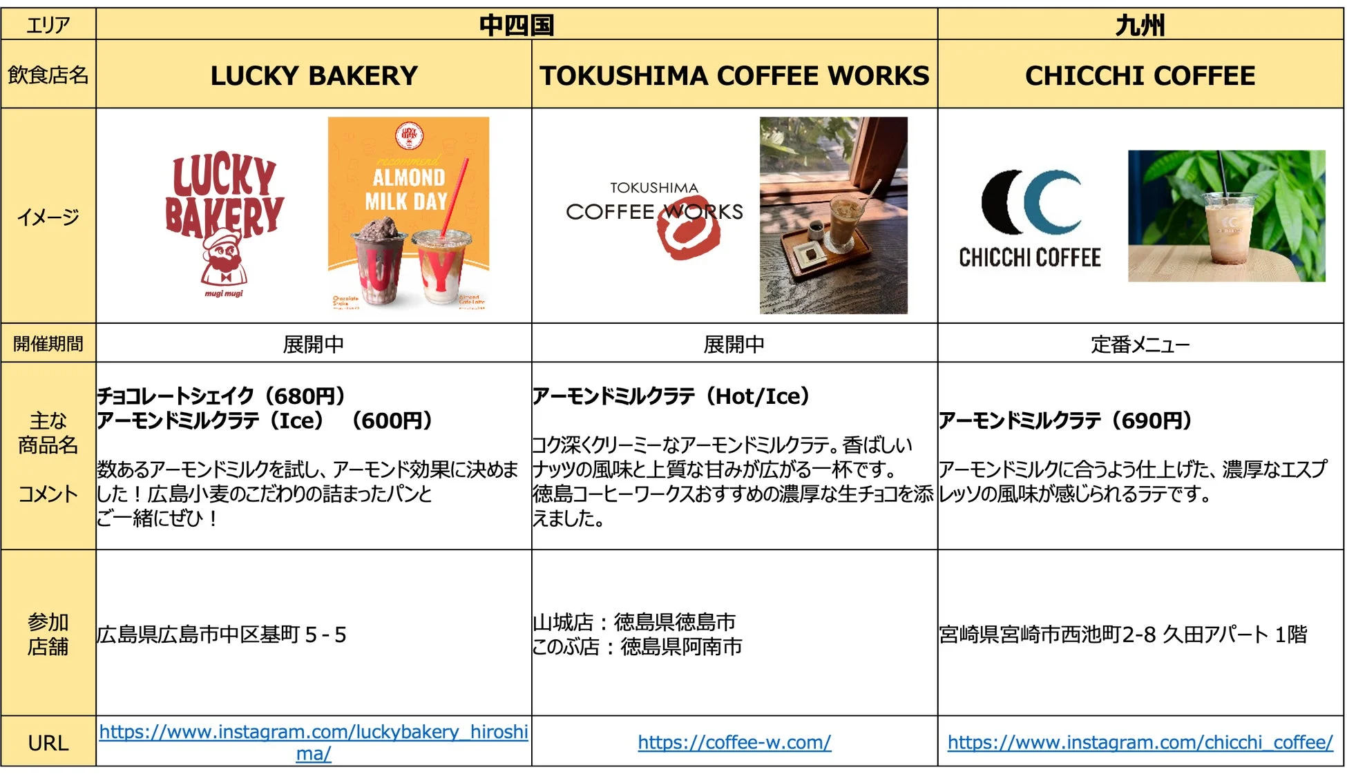 中四国と九州の飲食店のアーモンドミルクラテメニュー
