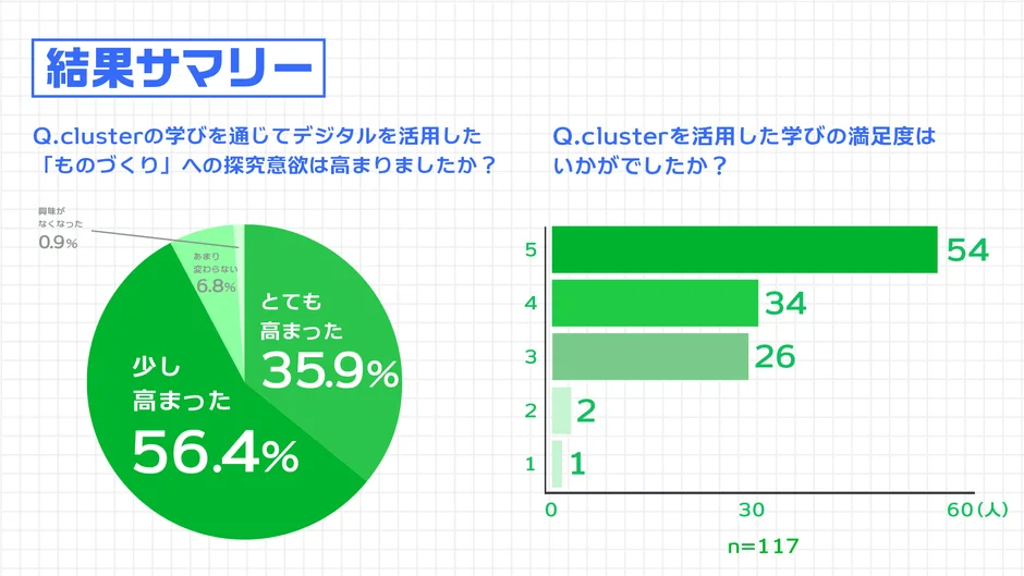 Q.clusterの学習に関するアンケート結果