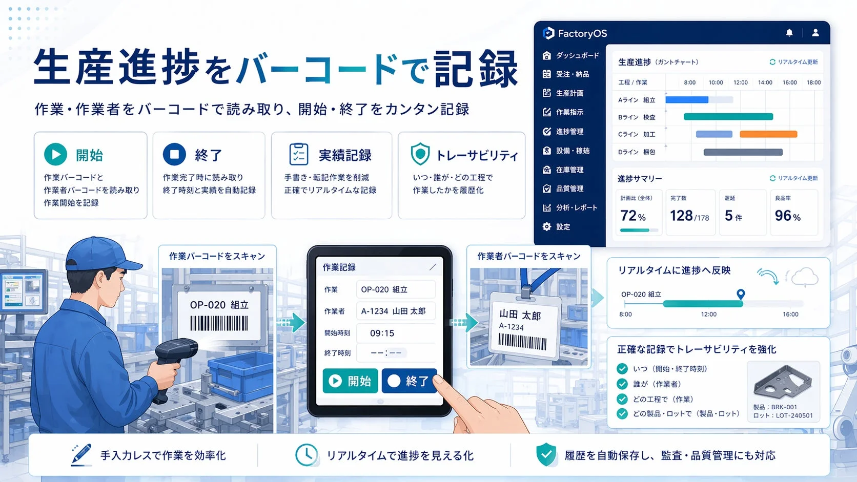 生産進捗をバーコードで記録