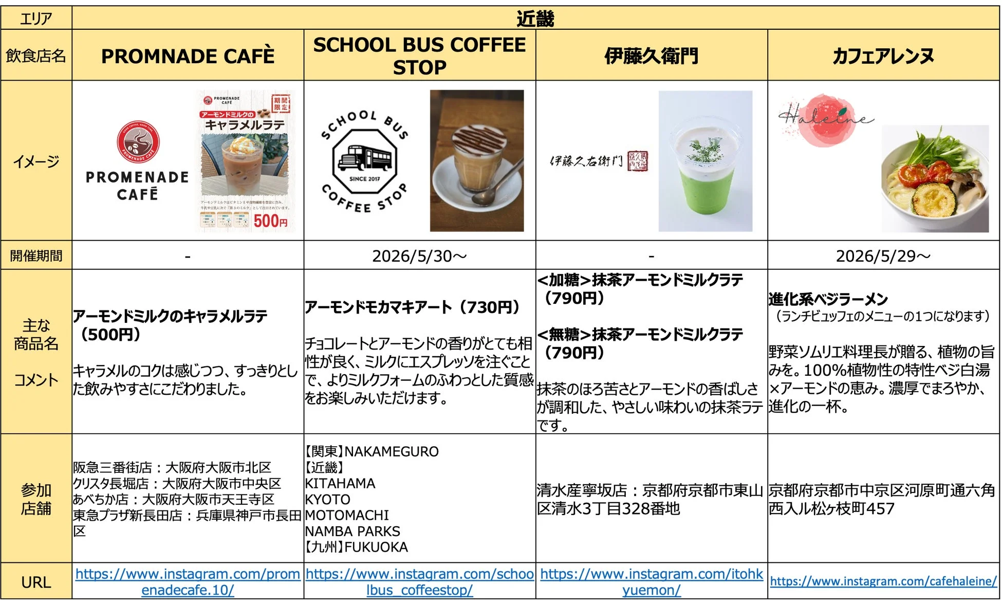 近畿地方のカフェやレストランのメニュー比較表