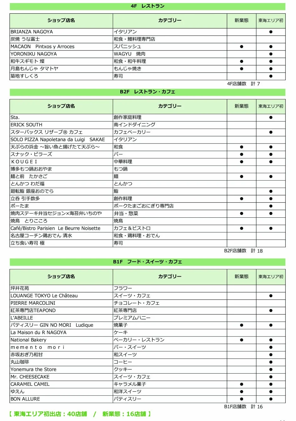 HAERAショップリスト2