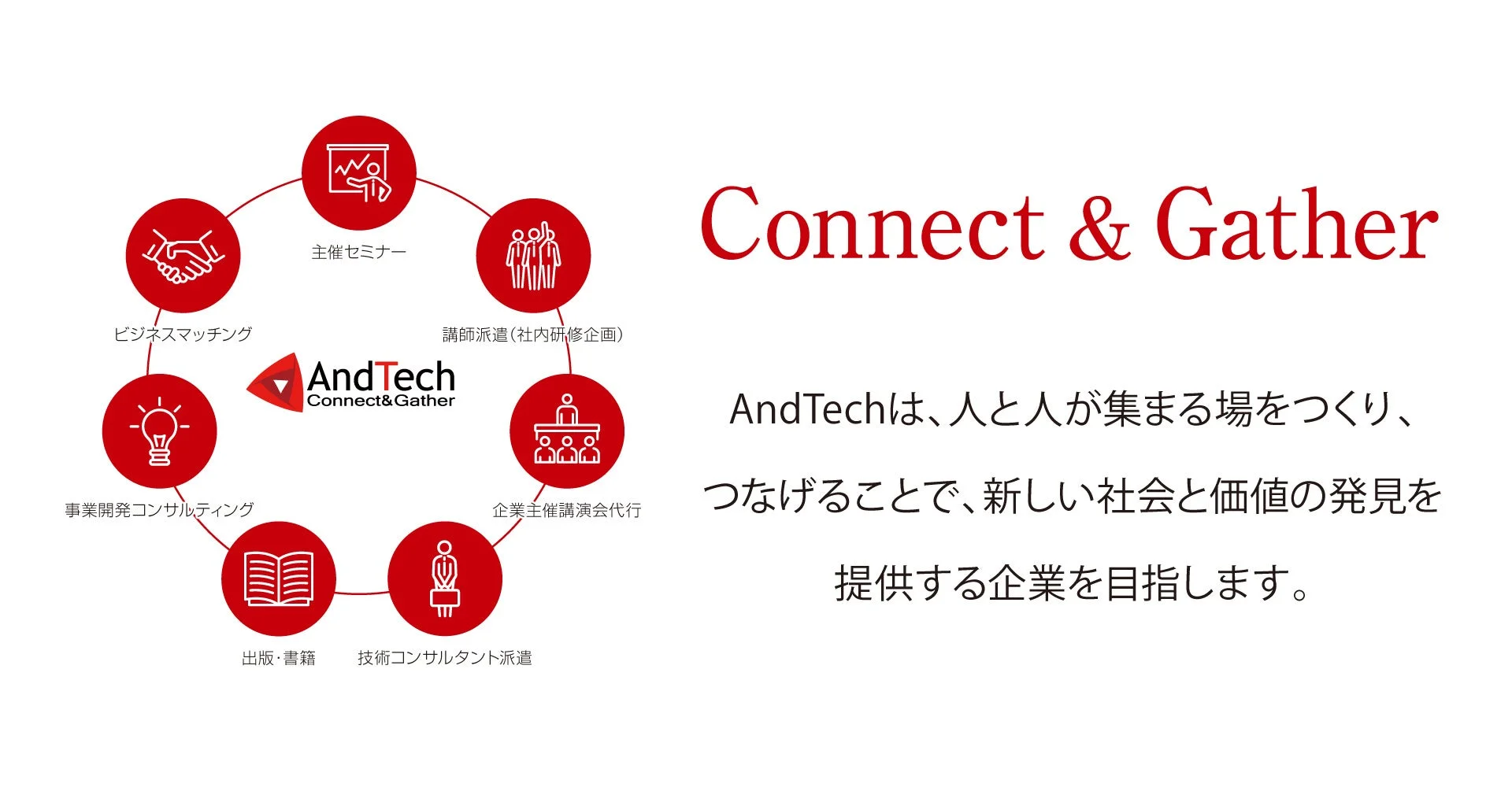 AndTech Connect&Gatherの事業内容