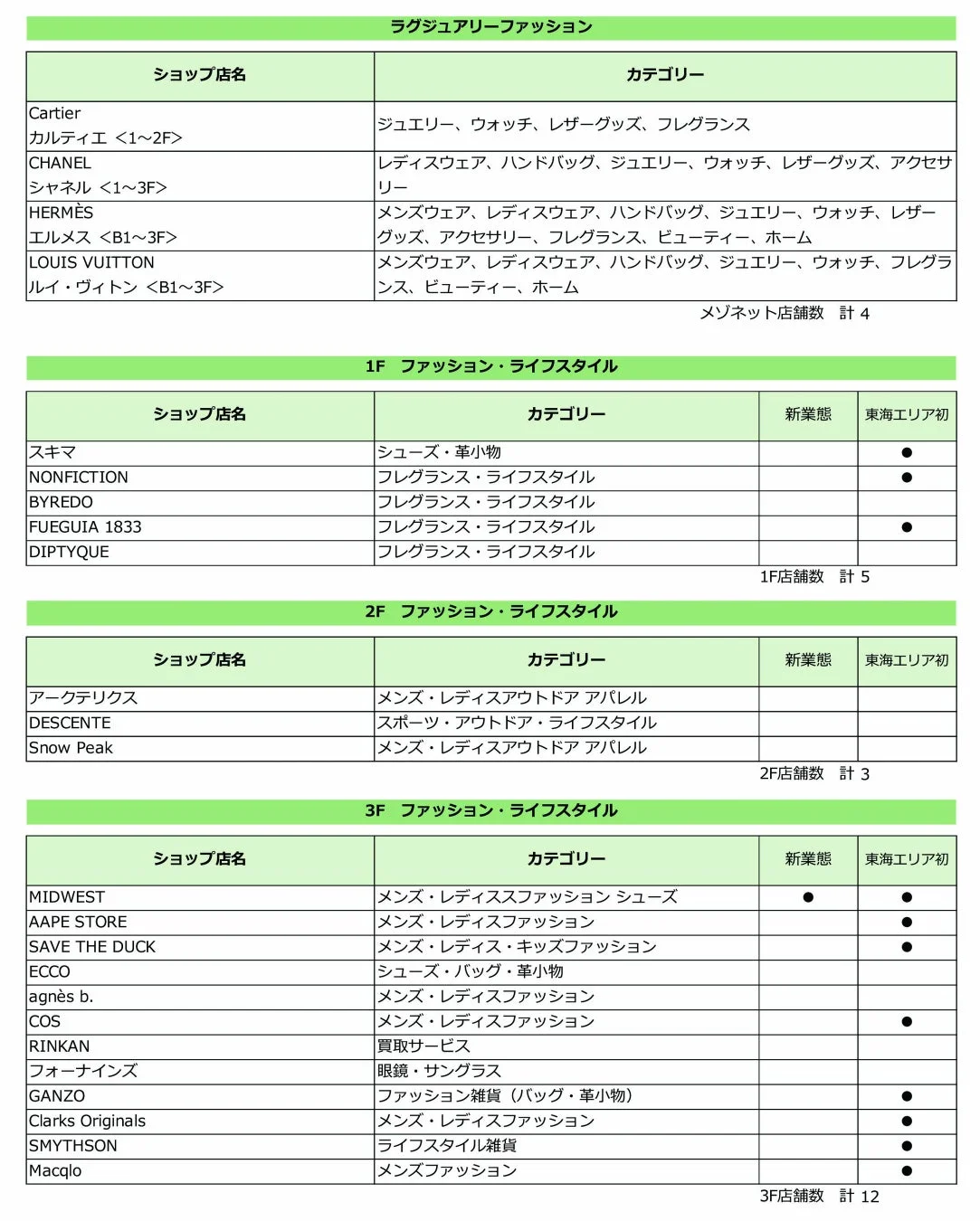 HAERAショップリスト1