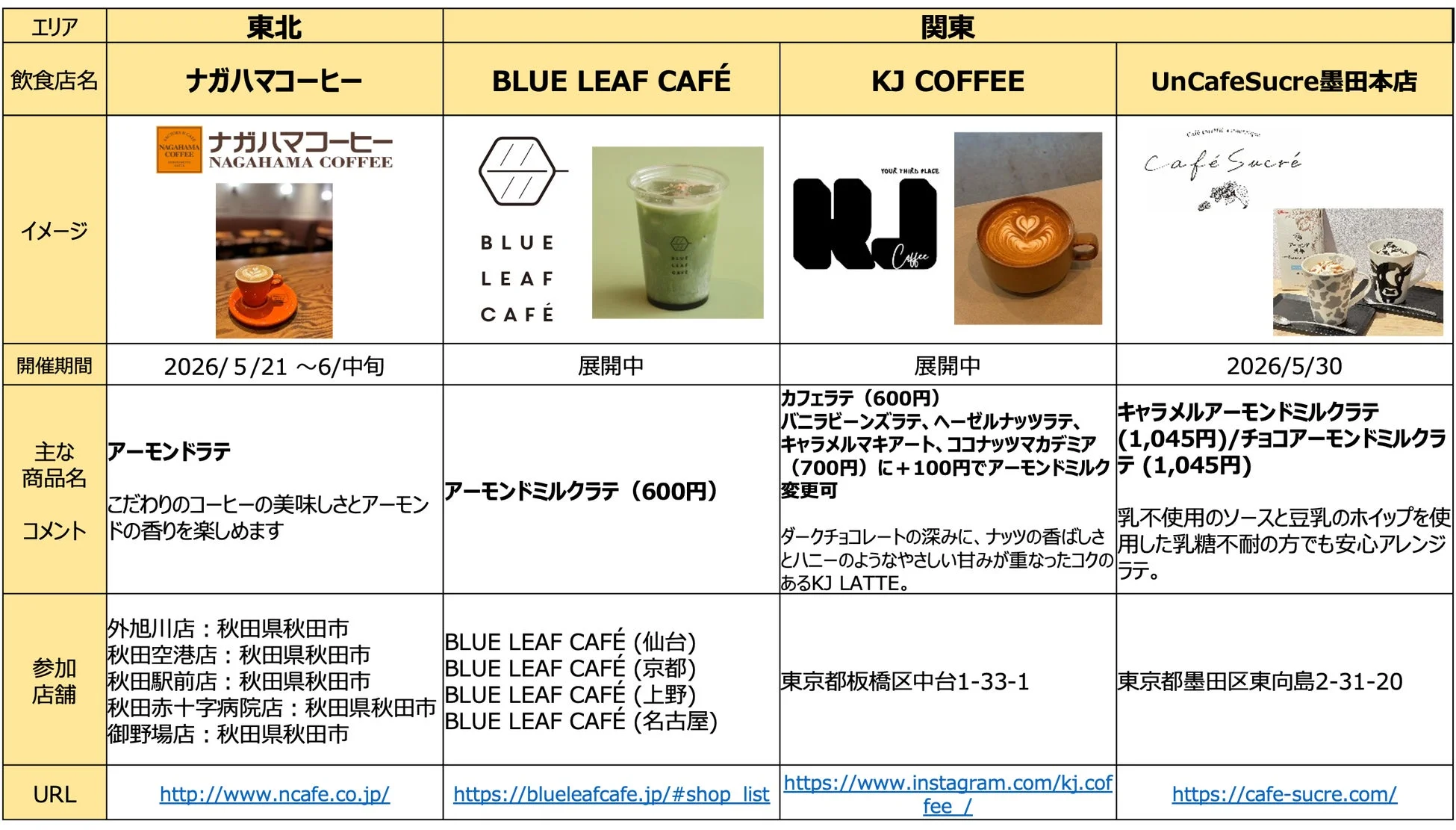 東北と関東のカフェのアーモンドミルクメニュー比較表