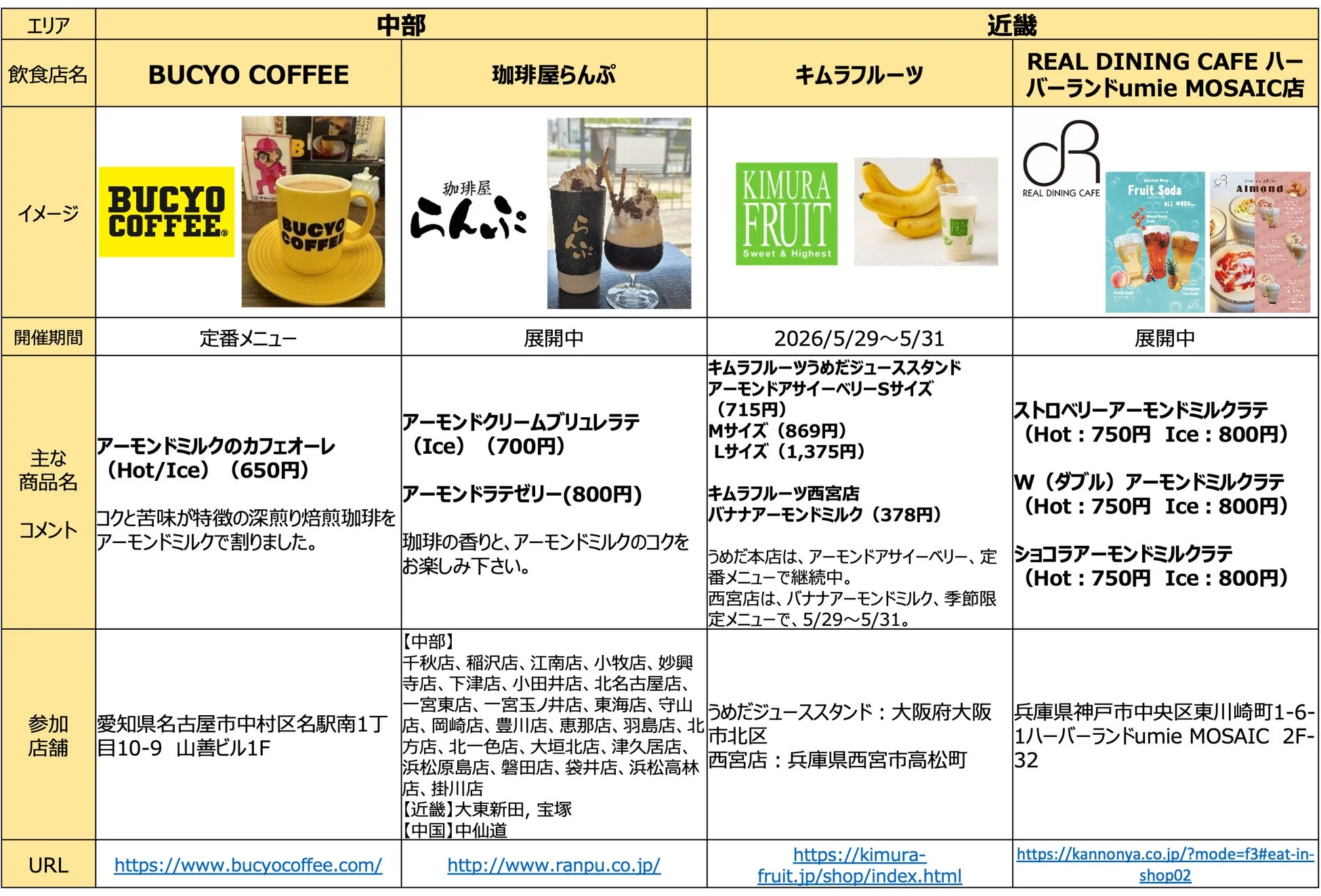 中部と近畿地方の飲食店のアーモンドミルクメニュー比較表