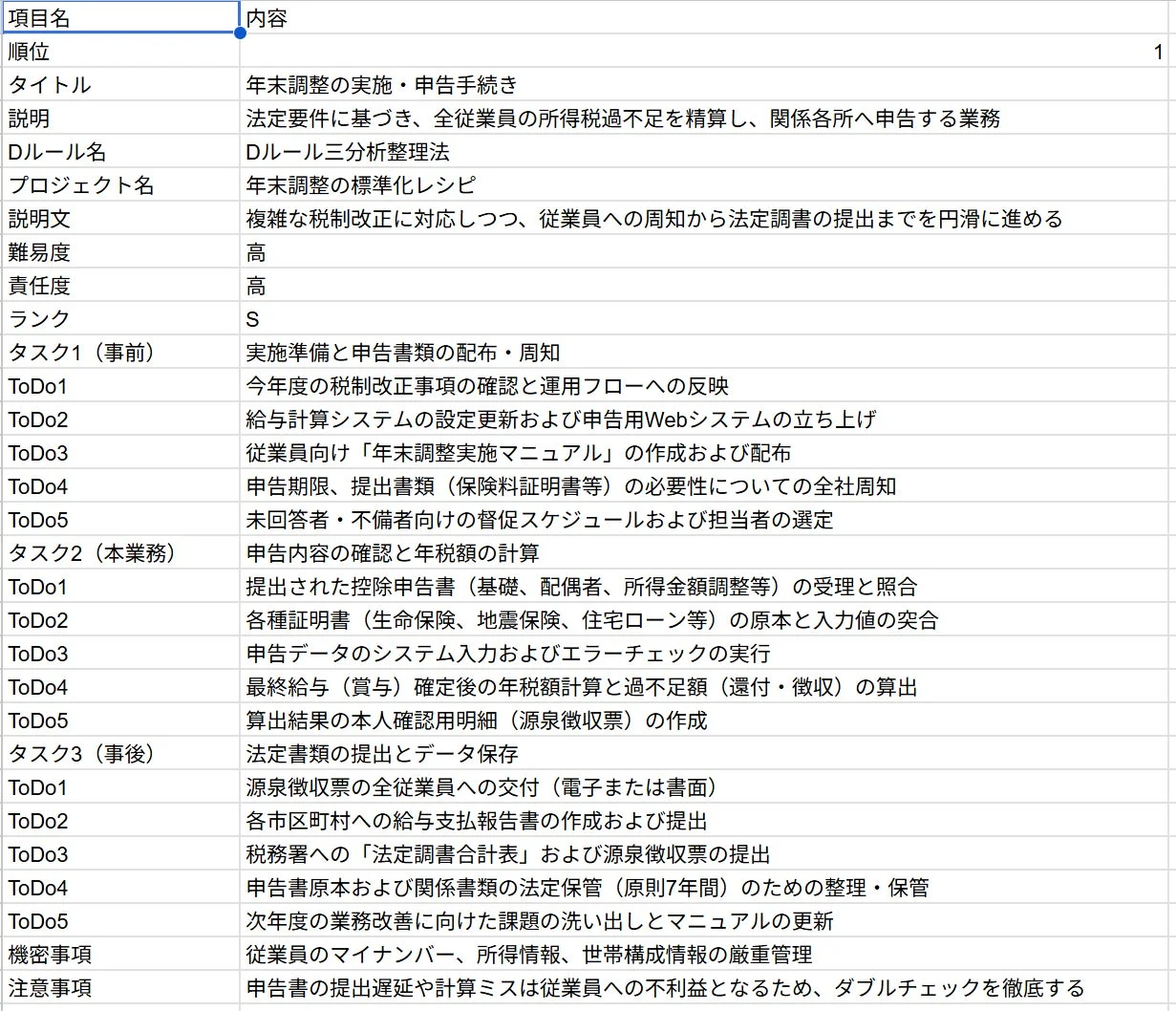 Googleスプレッドシート上の分析結果例